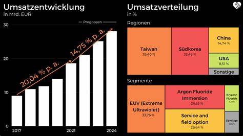 Den Dip nutzen? So können Sie mit Chip-Aktien wie ASML und Qualcomm jetzt einen Mega-Deal machen