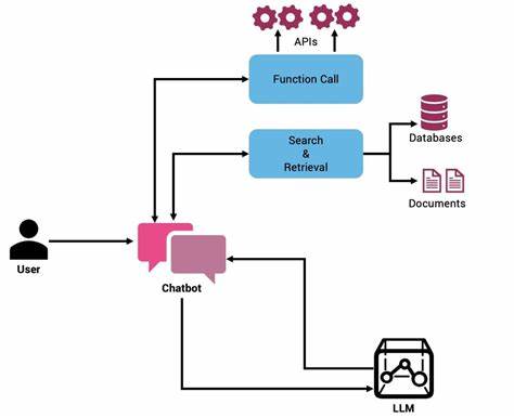 Function Calling Using LLMs