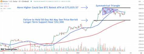 Bitcoin in Focus As CME Reportedly Plans to Offer Spot Trading in the Cryptocurrency - Investopedia
