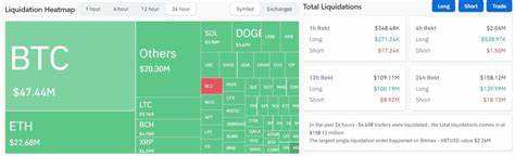 Bitcoin dips below $29k sparking $160M liquidation in crypto market - CryptoSlate