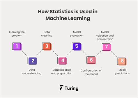 Ask HN: Help with doing statistics over machine code