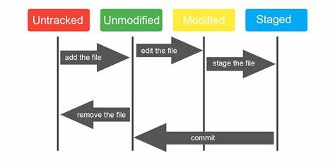 Things That You Don't Know About Git