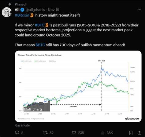 Aster Staked BTC (ASBTC) Price Prediction 2025, 2026, 2027, 2028, 2029