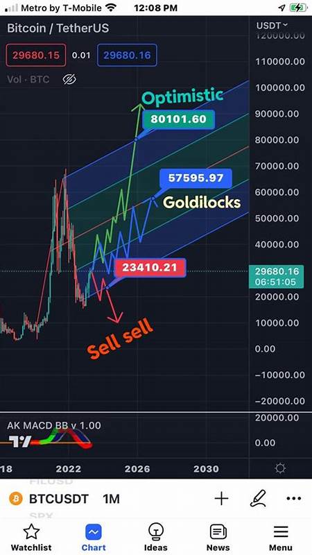 What ‘far-fetched’ scenarios could still send Bitcoin price to $0?