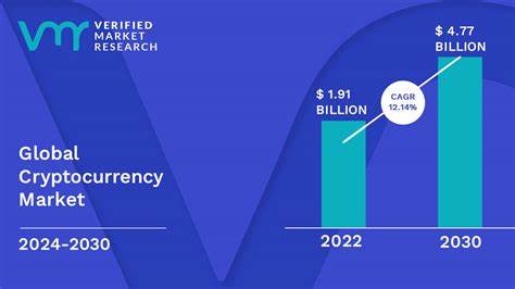 Cryptocurrency Market Size, Share & Growth Report, 2033 - Market Data Forecast