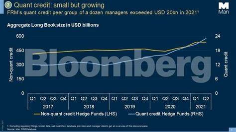 Foreign Funds Sour on US Corporate Bonds as Trump Sows Chaos