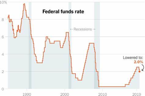 These loans will become cheaper as the Fed cuts rates