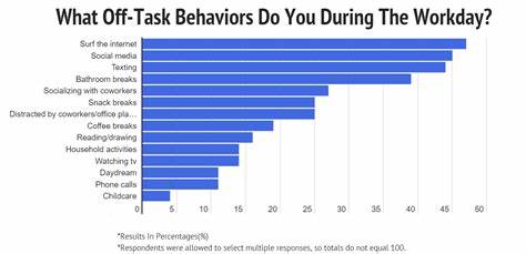 How many hours does it take to make a friend?