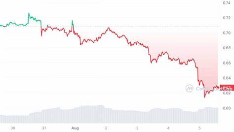 XRP fällt um 10% - Geht es weiter abwärts?