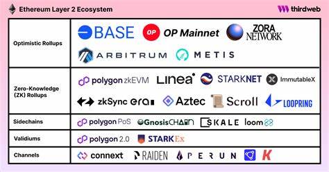 Top Layer-Two ‘L2’ Blockchains You Need to Know - Securities.io