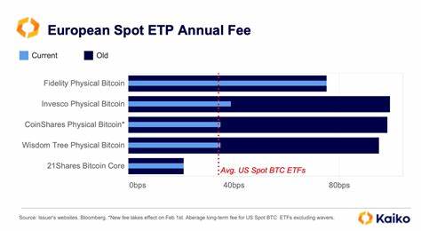 Bitcoin Rebounds as GBTC Outflows Slow - Kaiko - Research