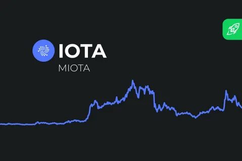 IOTA (MIOTA) Price Prediction 2024 2025 2026 2027 - 2030 - Changelly
