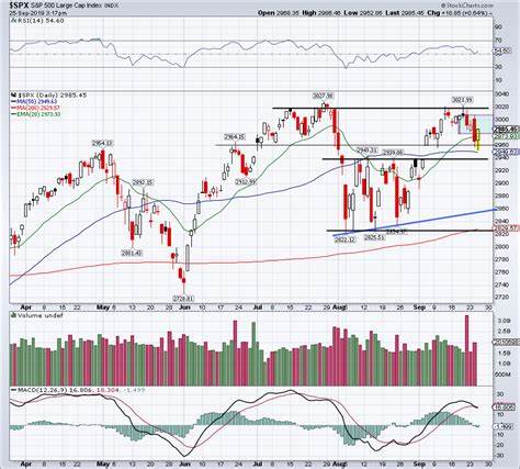 Stock market today: S&P 500, Nasdaq turn lower to start huge week of Big Tech earnings, economic data