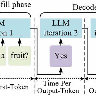 End-to-end private LLM inference