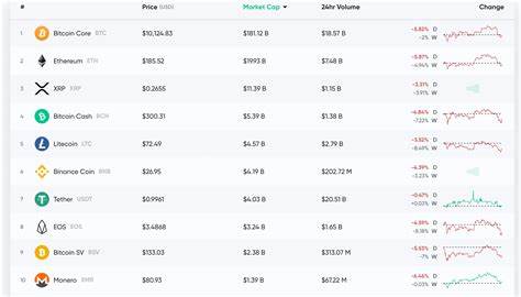 Daily Crypto Update: Market Hits “Fear” As Bitcoin Drops to $61k - CryptoNewsZ