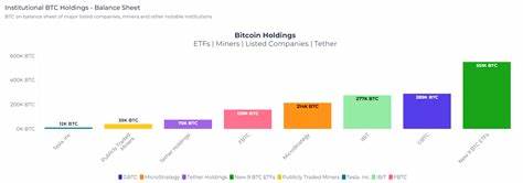 U.S. Bitcoin ETFs notch $948.3 million in accumulation over five days - CryptoSlate