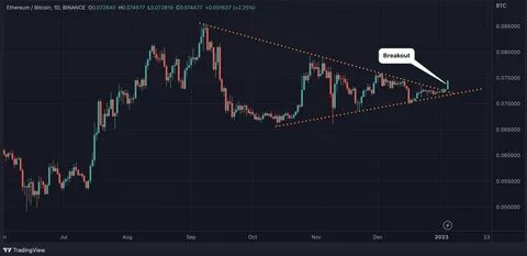Ethereum… In a bull market? Here’s why it’s not as wrong as you think - AMBCrypto News