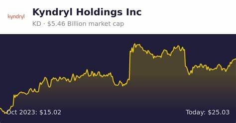 Kyndryl Holdings, Inc. (KD): Among David Einhorn’s Stock Picks with Huge Upside Potential