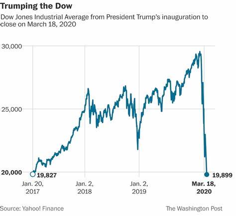 Markets notch small gains as tech stocks rise and Trump delivers mixed signals on tariffs