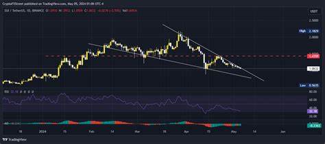 As SUI Flips Solana In Total Transactions, Here Are Four SUI Tokens Poised For Parabolic Gains - CoinMarketCap