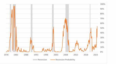 Does US suffer from enough imbalances to produce a mild recession?