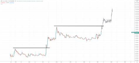Where Will XRP Be in 5 Years?