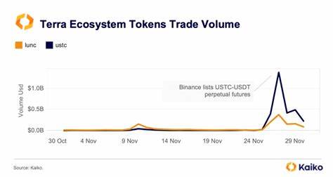 Bitcoin Breaks $41k as Rally Continues - Kaiko - Research