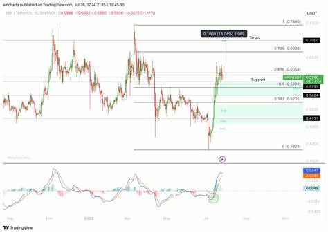 XRP ranges around $0.60 as attorney notes SEC did not ask for $102.6 million in fine - FXStreet