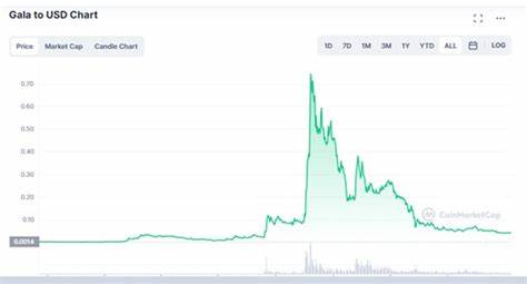 Top Trending Cryptocurrencies to Invest in Right Now - Tekedia
