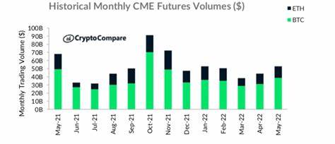 31,000 Contracts Traded on Day One: CME - CryptoGlobe