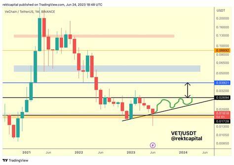 Trader Calls Ethereum-Based Altcoin ‘Most Obvious Play’ Amid Bear Market, Predicts Rally for Bitcoin and ETH - The Daily Hodl