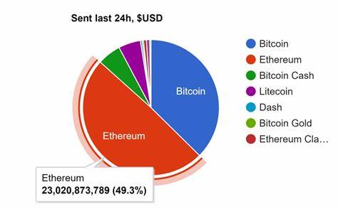 Could Ethereum become even bigger than Bitcoin? - Finimize