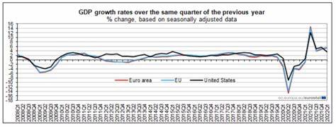 Inflation's Down and the European Central Bank Has Cut Rates, Again. Next Up: the Fed