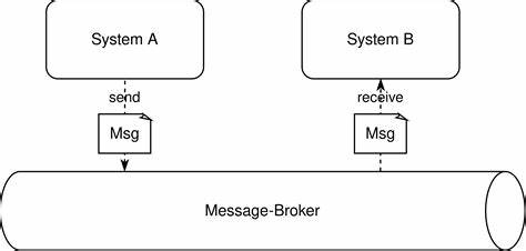 HTTP Feeds – Asynchronous Interfaces Without Kafka or RabbitMQ