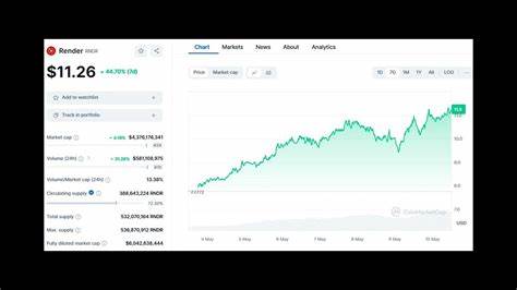 Render (RNDR) Jumps 13% in 3 Days Post Apple mentions Octane - Crypto Times