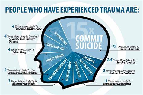 If Everyone Has Trauma, Everyone Has Trauma
