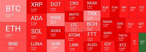 Crypto Market in red: the price of Bitcoin takes another hard hit - The Cryptonomist