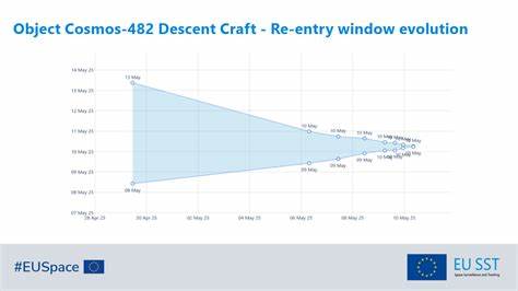 Cosmos-482 descent craft re-entry prediction
