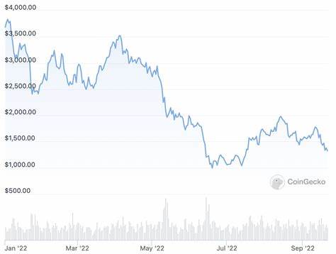 Ethereum investors show bullish bias, but rising exchange reserves pose correction risk - FXStreet
