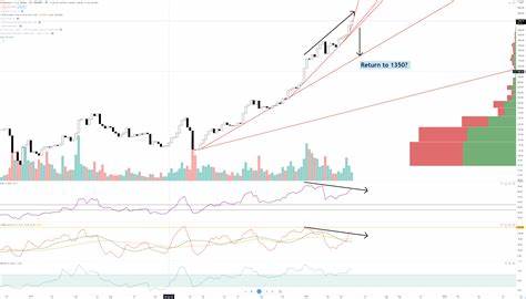 4 charts that explain the ongoing Ethereum price crash