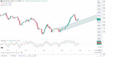 Daily Market Review: BTC, ETH, CKB, ENA, AKT - Blockchain Reporter