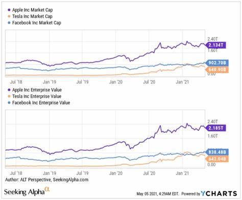 Tesla Stock vs. Apple Stock: The Best buy Right Now, According to Wall Street