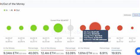 Over 1.8 Million Addresses Bought 52 Million ETH At $2,350: Will Ethereum Continue Falling? - NewsBTC