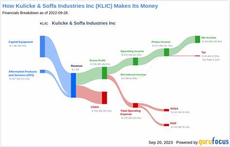 Kulicke and Soffa Industries, Inc. (KLIC): One of the Top Dividend Challengers in 2025