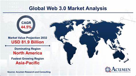 Web 3.0 Blockchain Market Size, Trends, And Share Analysis Report 2032 - ZMR Blog