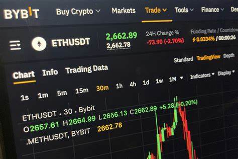Cryptocurrency exchange says it was victim of $1.5 billion hack