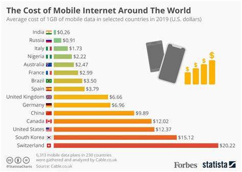Sentiment Analysis on the perception about the mobile Internet costs in Senegal