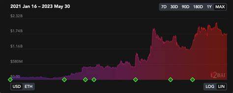 Optimism (OP) and Sui (SUI) Dip Ahead of Respective Token Unlocks - Securities.io