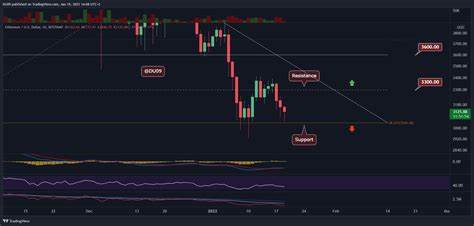 Ethereum Price Analysis: ETH Approaching Key Support at $3K, Will It Hold? - CryptoPotato