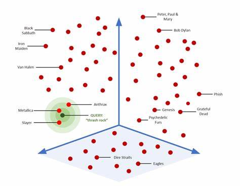 Do you need a Vector Search Database?